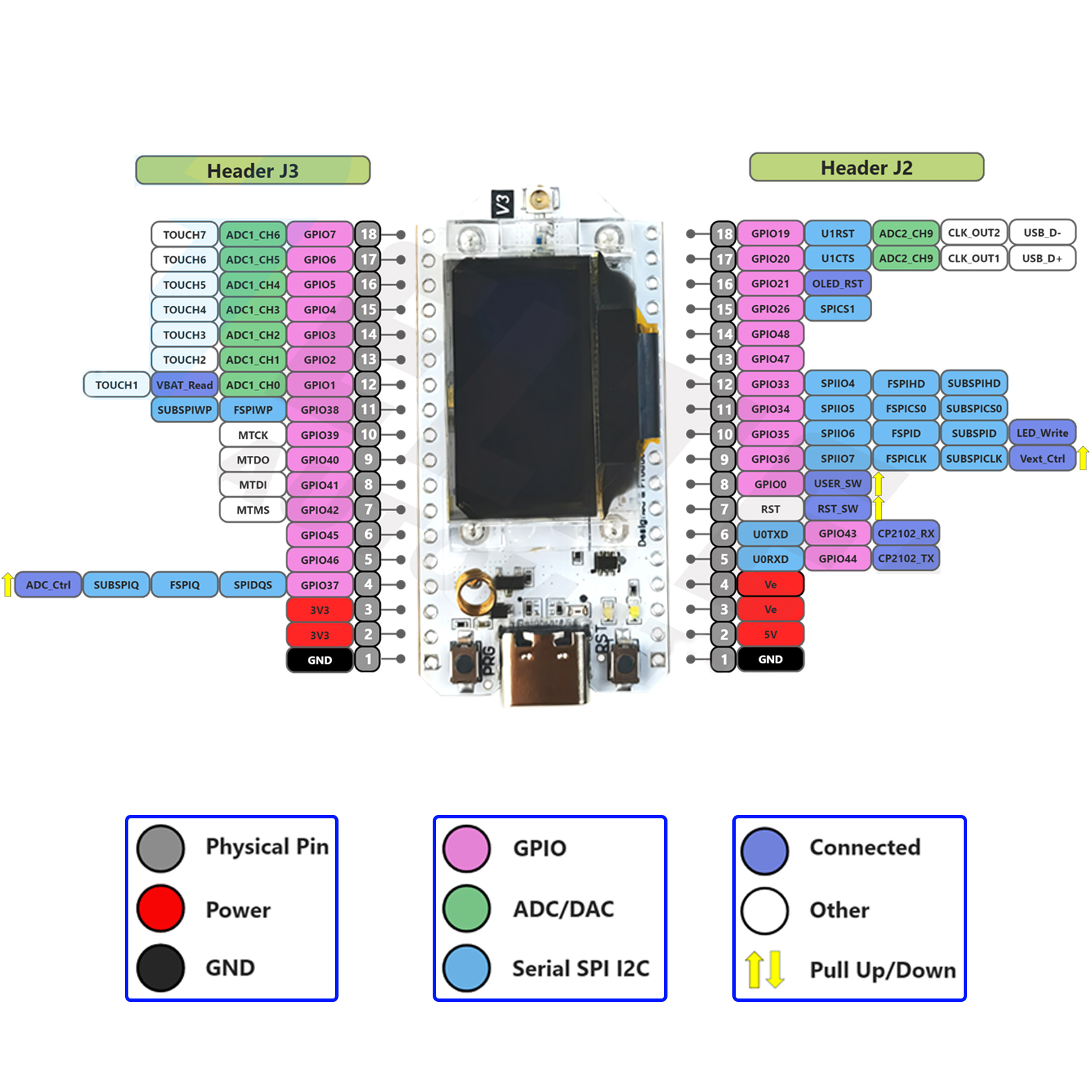 2Sets LoRa32 V3 868MHz 915MHz  - Smart Home Automation Diy recension och pris