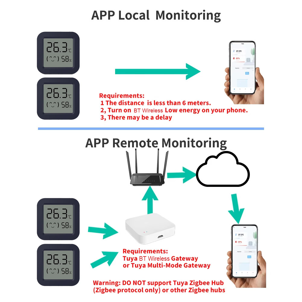 Mini Smart Thermometer Hygrome - Temperature Humidity Sensor recension och pris