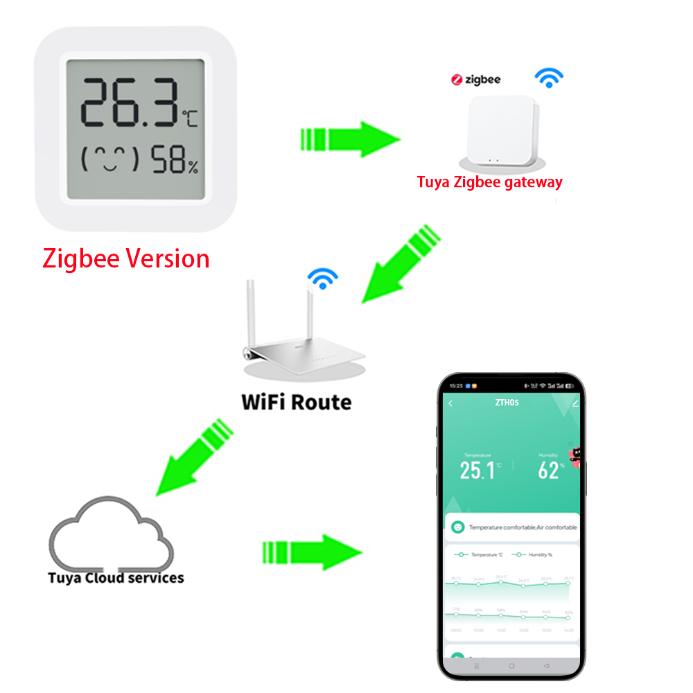 Zigbee2MQTT Tuya Temperature H - Temperature Humidity Sensor recension och pris