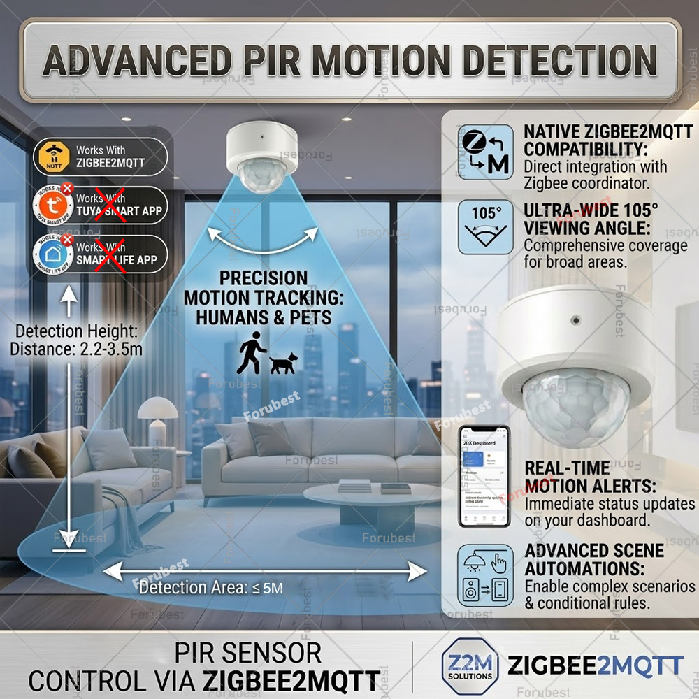Zigbee 3.0 PIR Motion Sensor H - Smart Home Automation Diy recension och pris